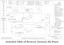design n recreate any diagram flowchart org chart lucidchart using miro ms visio